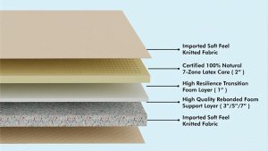Hybrid Orthocare Latex Mattress - Image 2