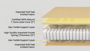 Hybrid Pocket Spring Comfycare Latex Mattress - Image 2