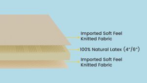 Orthocare Pure Latex Mattress - Image 2
