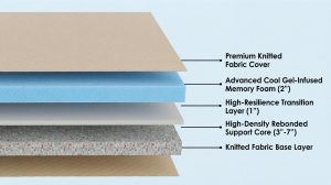 Hybrid Cool Gel Memory Foam Mattress