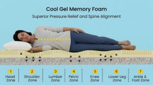 Hybrid Cool Gel Memory Foam Mattress - Image 5