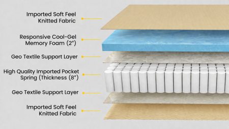 Pocket Spring Cool Gel Memory Foam