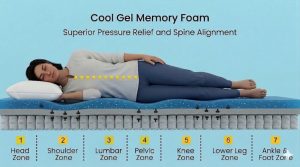 Pocket Spring Cool Gel Memory Foam