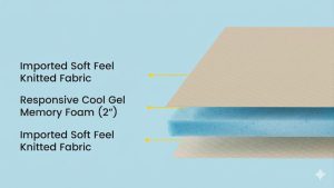 Cool Gel Memory Foam Topper - Image 2